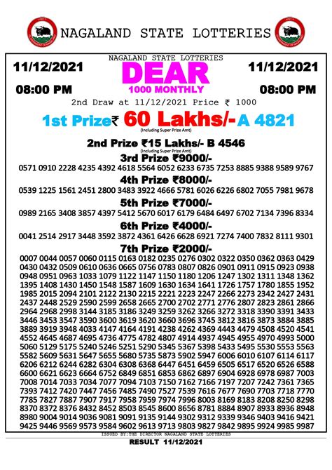 nagaland dear 100 result today|Dear Evening Results 8:00PM Today .